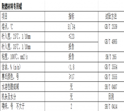 荊門阻燃材料專用蠟