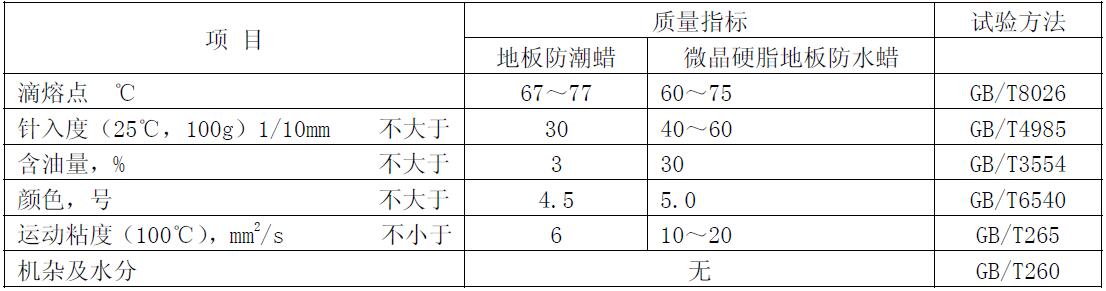 特種蠟