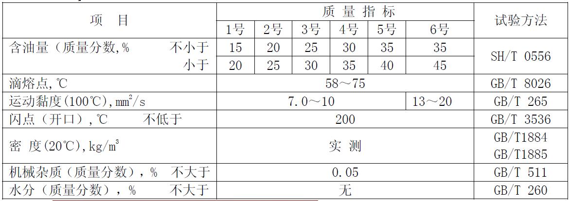 炸藥專用復合蠟