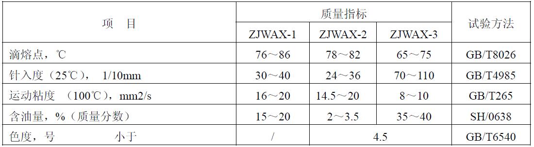 耐火材料專(zhuān)用蠟