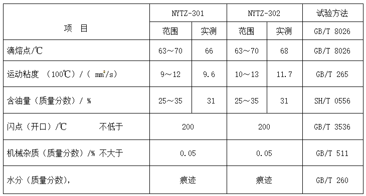 炸藥專用復(fù)合蠟