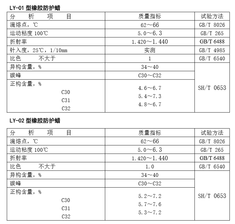 橡膠防護蠟