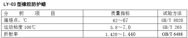 橡膠防護(hù)蠟