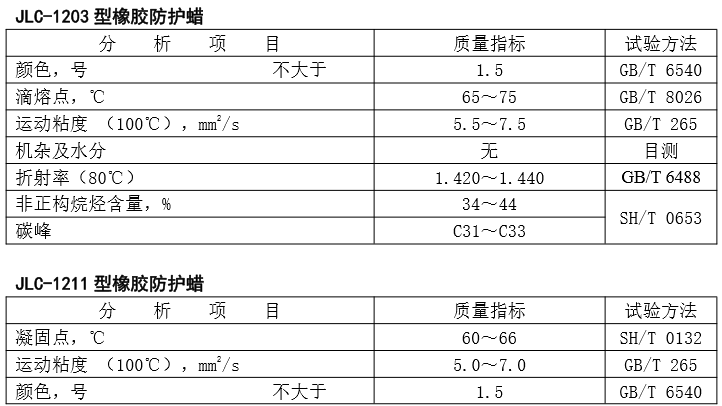 橡膠防護蠟